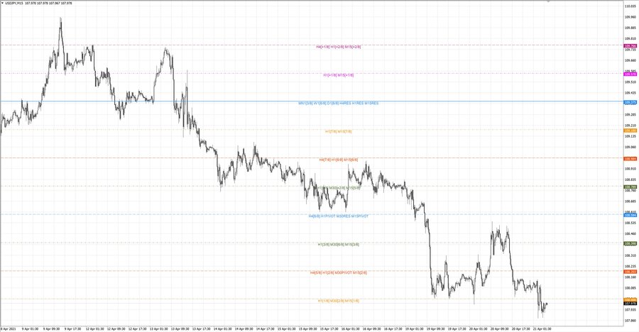 fact usdjpy m15 19-19 15.04.21.jpg