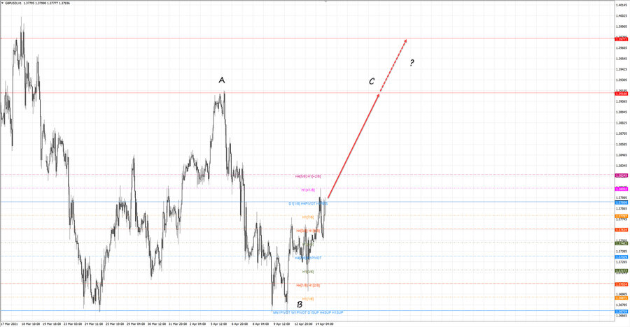 gbpusd h1 18-49 14.04.21.jpg