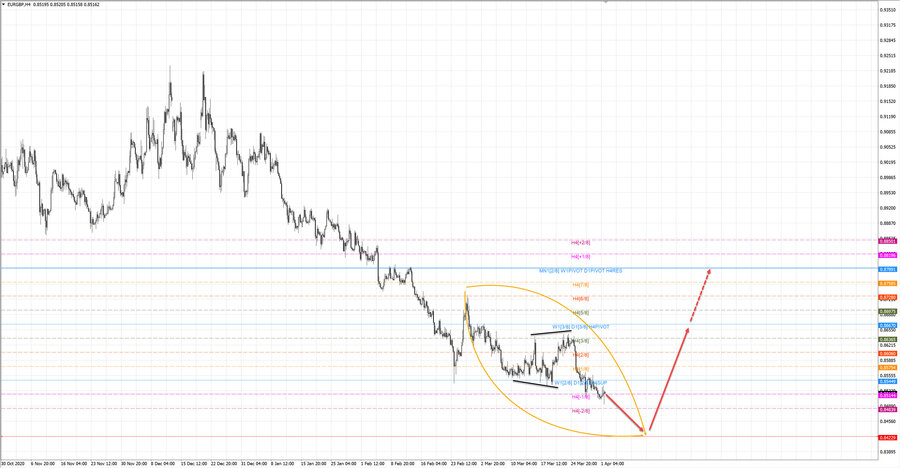 eurgbp h4 20-53 01.04.21.jpg