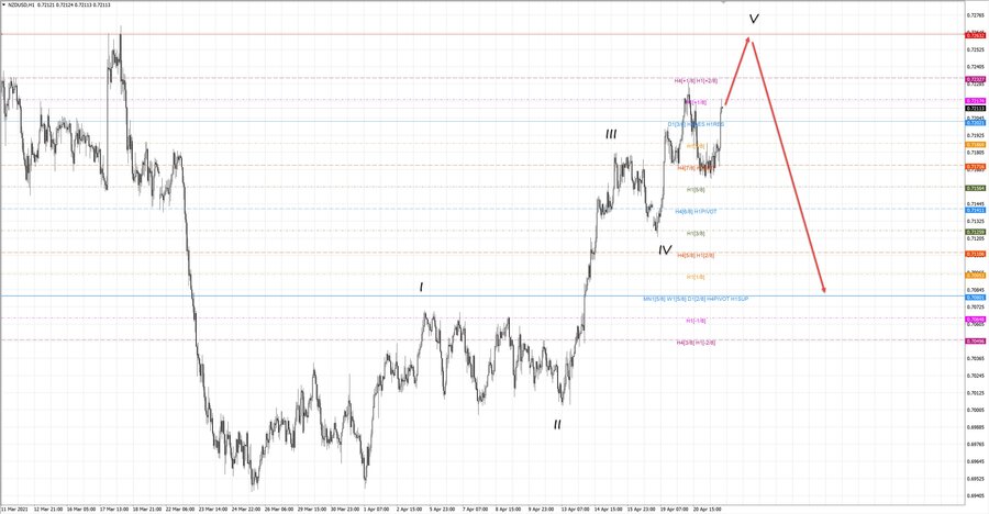 nzdusd h1 19-04 21.04.21.jpg