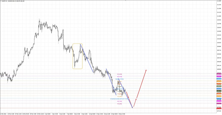usdjpy h1 19-15 21.04.21.jpg