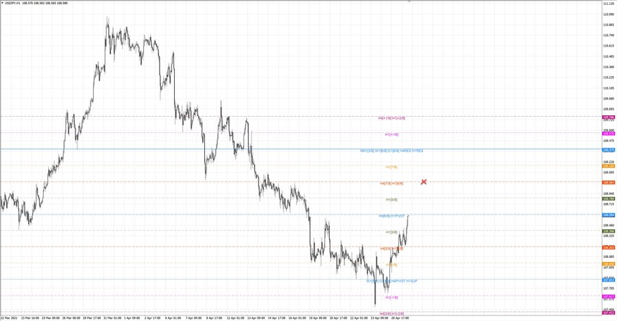 .fact usdjpy h1 19-15 21.04.21.jpg