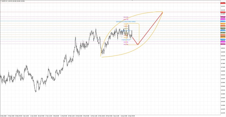 eurjpy h4 19-22 22.04.21.jpg
