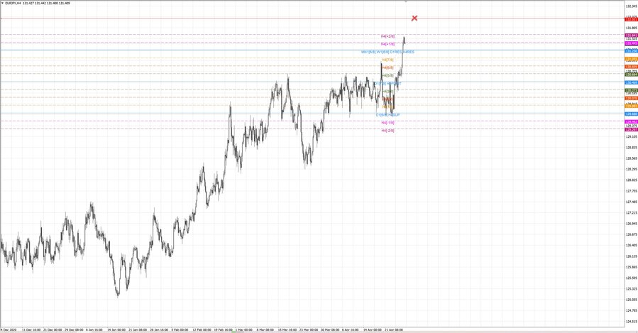 fact eurjpy h4 19-22 22.04.21.jpg
