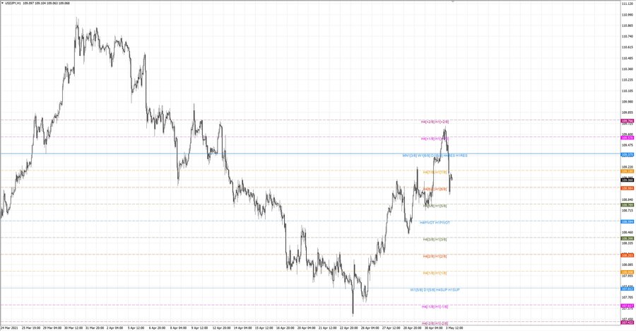 fact usdjpy h1 20-02 28.04.21.jpg