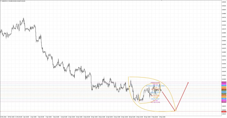 usdchf h1 19-18 05.05.21.jpg