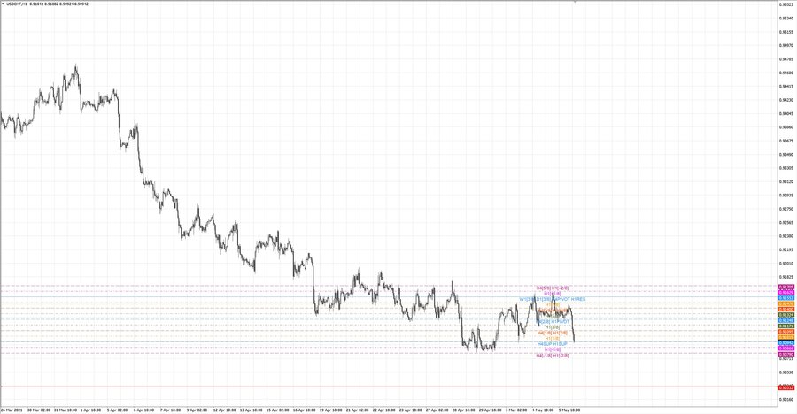 fact usdchf h1 19-18 05.05.21.jpg