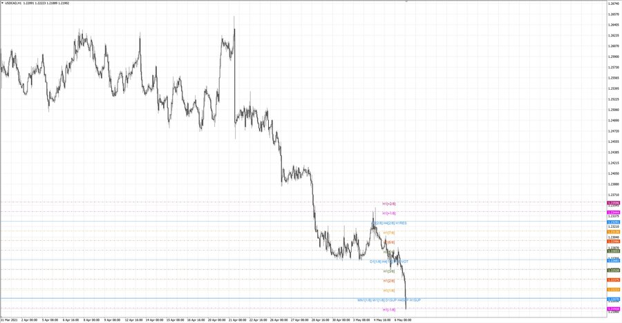 fact usdcad h1 19-06 28.04.21.jpg