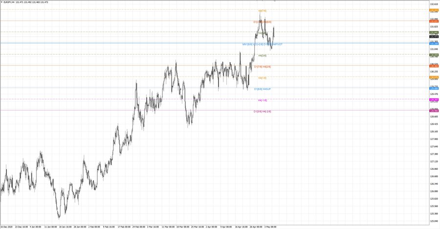 fact eurjpy h4 19-22 22.04.21.jpg