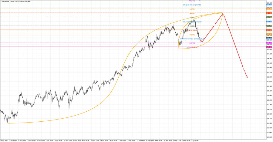 gbpjpy h4 20-26 08.04.21.jpg