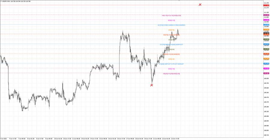 fact usdjpy m30 20-44 17.06.21.jpg