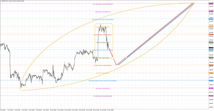 usdjpy m30 20-44 17.06.21.jpg
