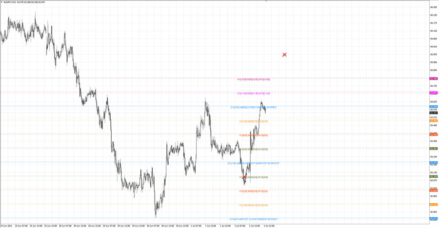 fact audjpy m15 20-54 01.07.21.jpg