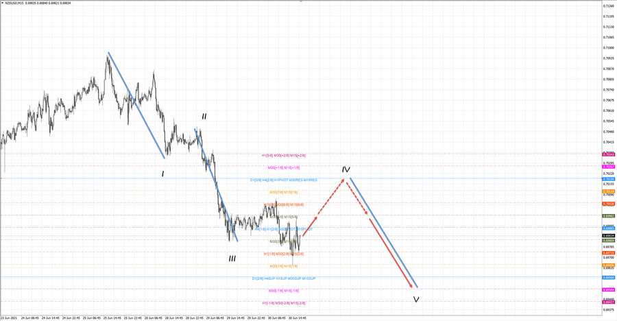 nzdusd m15 19-25 30.06.21.jpg