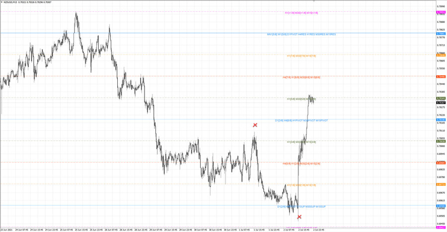 fact nzdusd m15 19-25 30.06.21.jpg