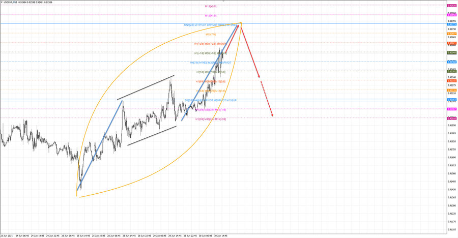 usdchf m15 19-29 30.06.21.jpg