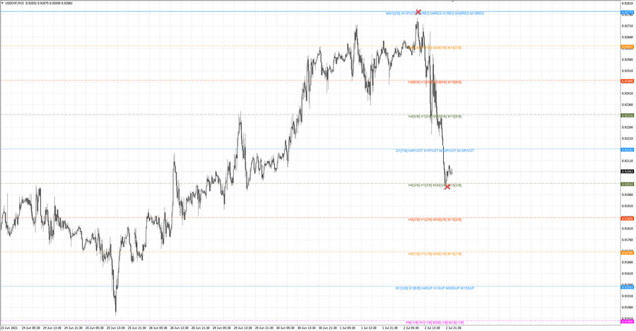 fact usdchf m15 19-29 30.06.21.jpg