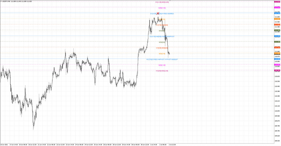 fact usdjpy m30 19-59 30.06.21.jpg