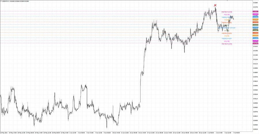 fact usdchf h1 19-29 23.06.21.jpg