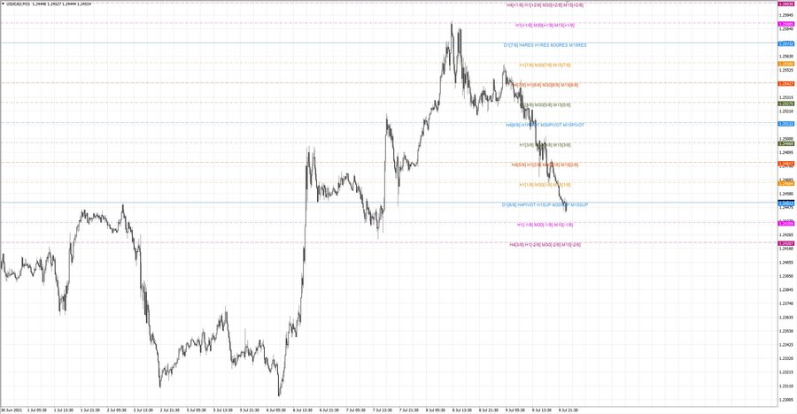 .fact usdcad m15 19-09 07.07.21.jpg