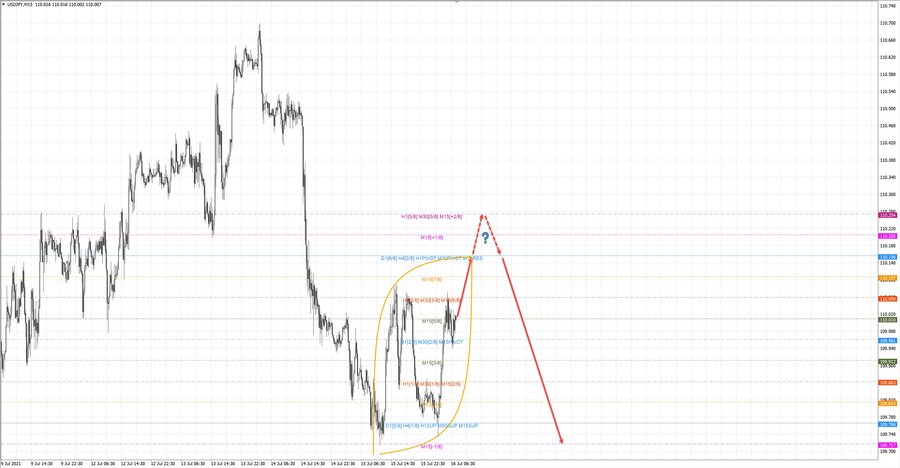 usdjpy m15 07-49 16.07.21.jpg