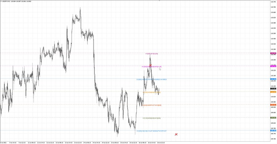 fact usdjpy m15 07-49 16.07.21.jpg