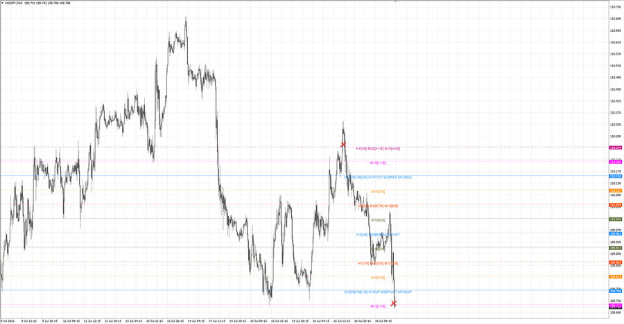 .fact usdjpy m15 07-49 16.07.21.jpg