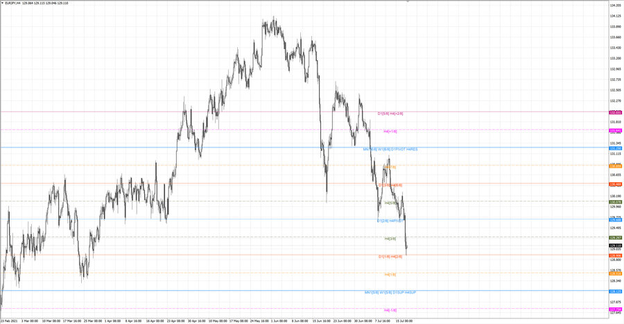 fact eurjpy h4 20-34 14.07.21.jpg