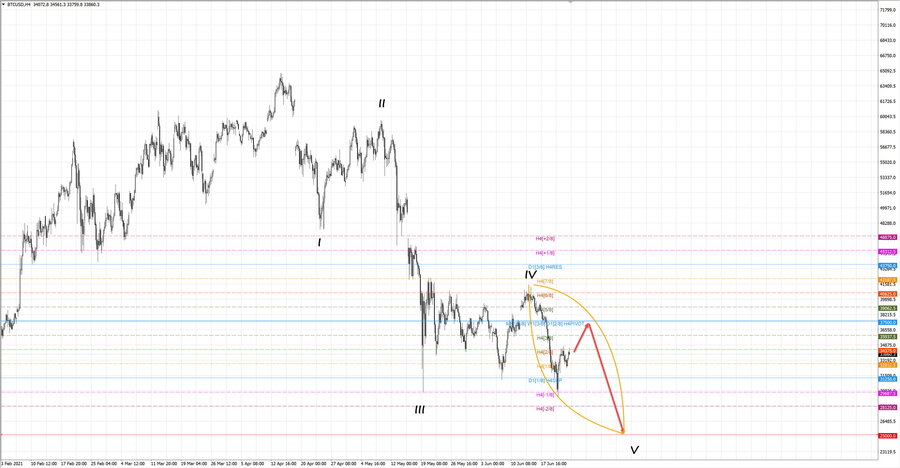 btcusd h4 19-07 24.06.21.jpg