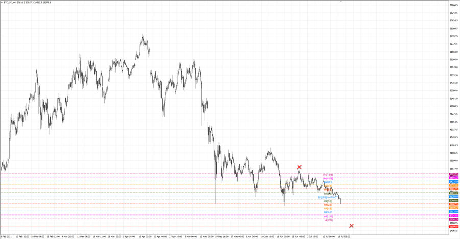 fact btcusd h4 19-07 24.06.21.jpg