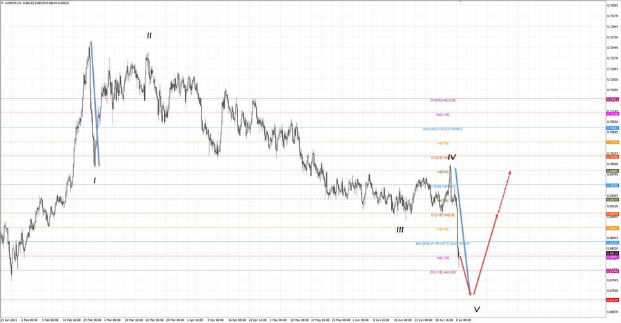 audchf h4 20-38 08.07.21.jpg