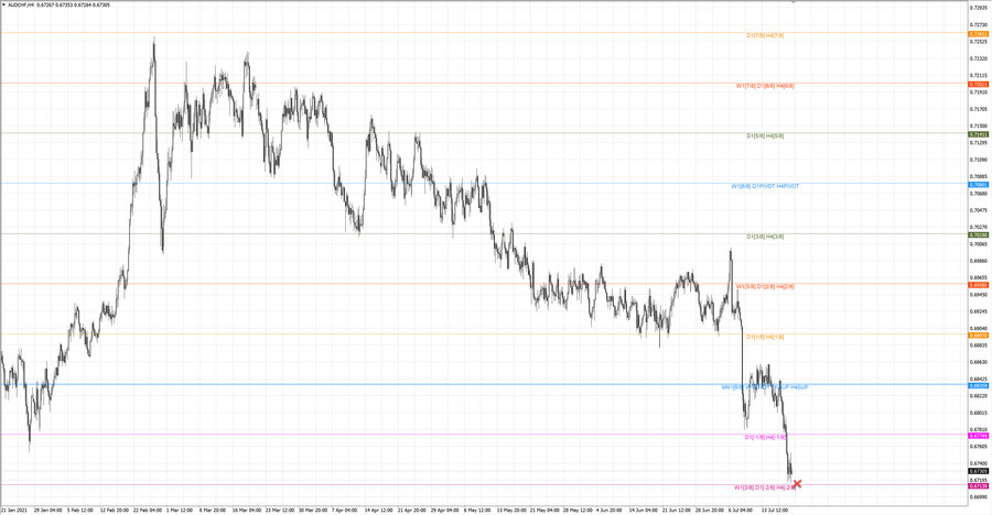 fact audchf h4 20-38 08.07.21.jpg
