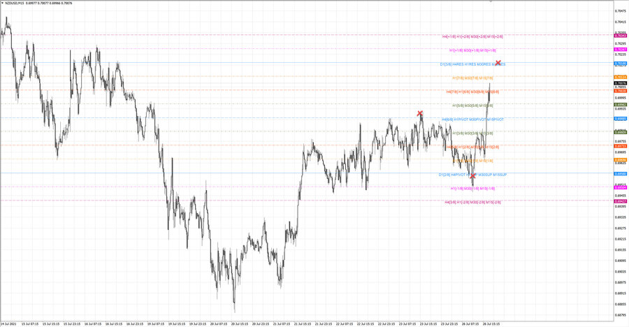 fact nzdusd m15 20-24 21.07.21.jpg