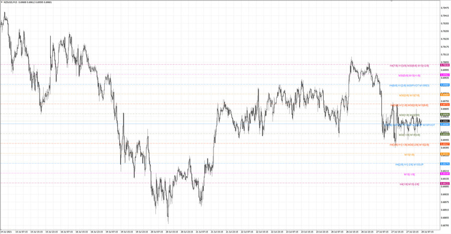 .fact nzdusd m15 20-24 21.07.21.jpg
