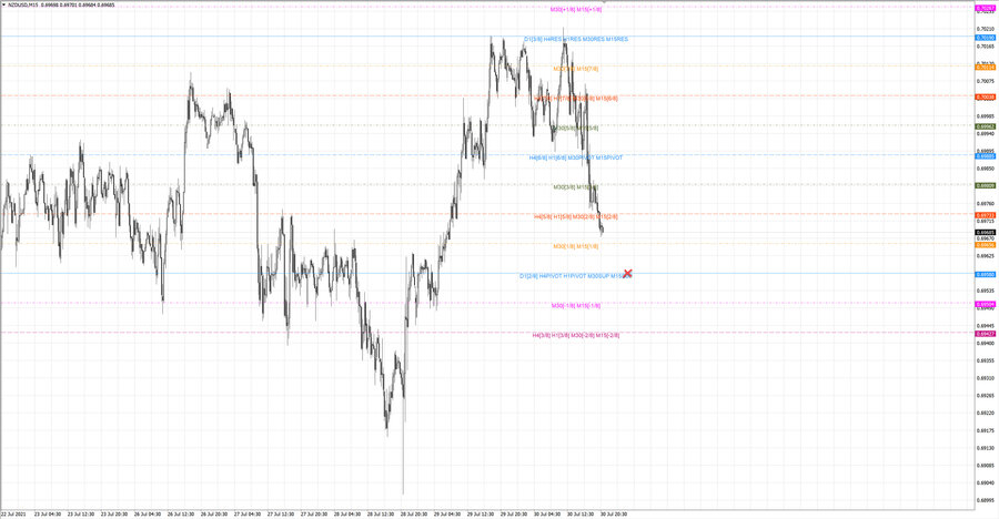 fact nzdusd m15 19-12 29.07.21.jpg