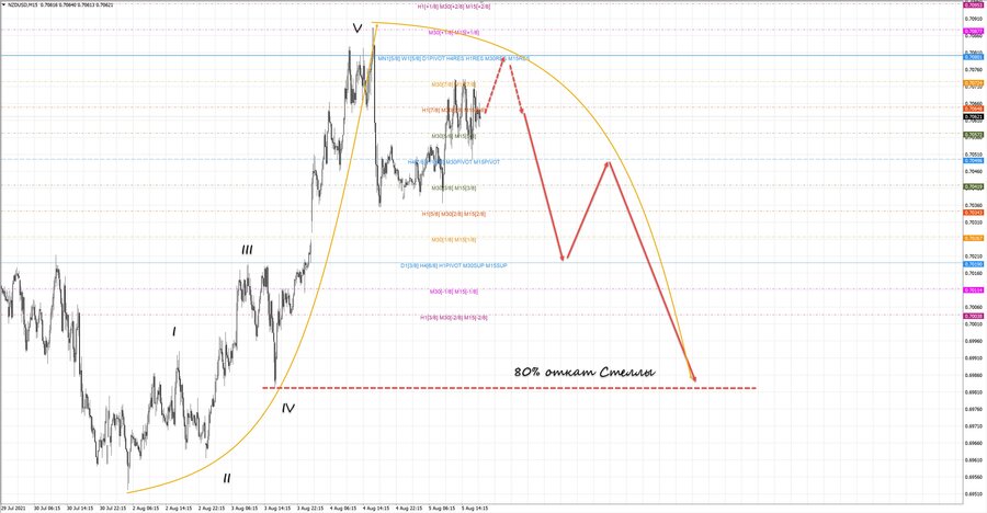 nzdusd m15 18-51 05.08.21.jpg