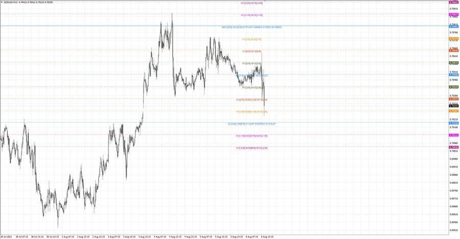 fact nzdusd m15 18-51 05.08.21.jpg