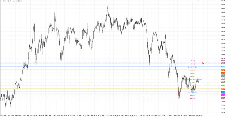 fact audjpy h4 20-44 07.07.21.jpg