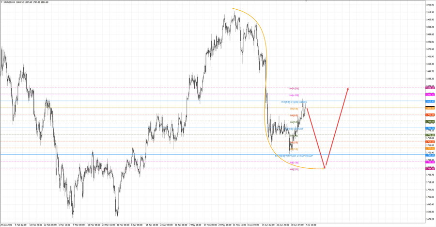 gold h4 18-53 07.07.21.jpg