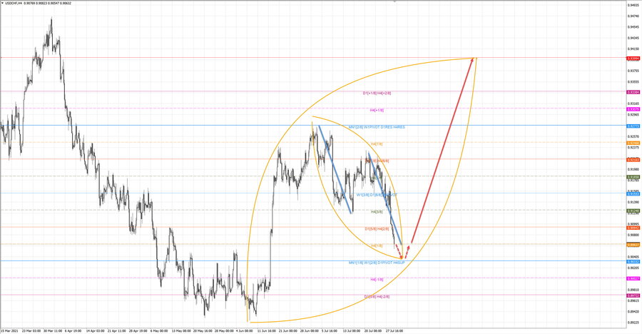 usdchf h4 19-2 29.07.21.jpg
