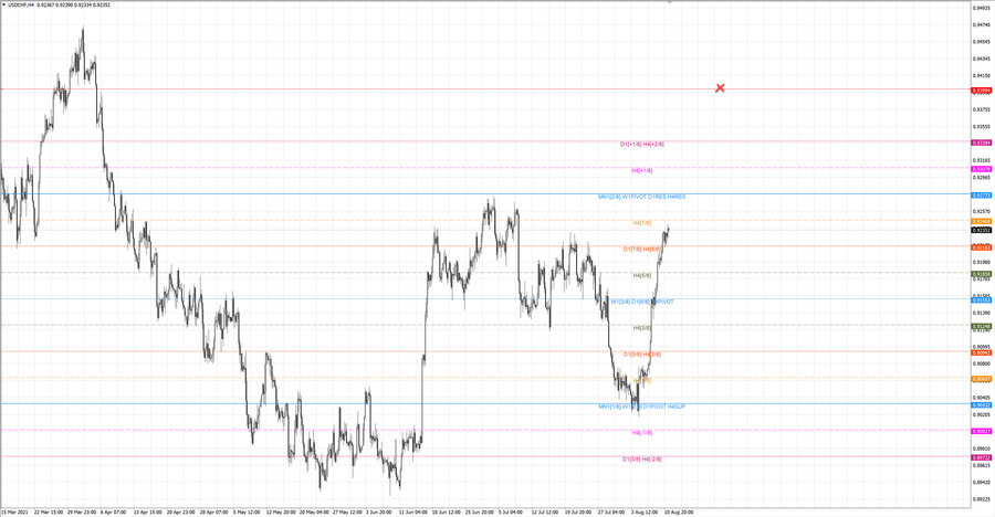 fact usdchf h4 19-2 29.07.21.jpg