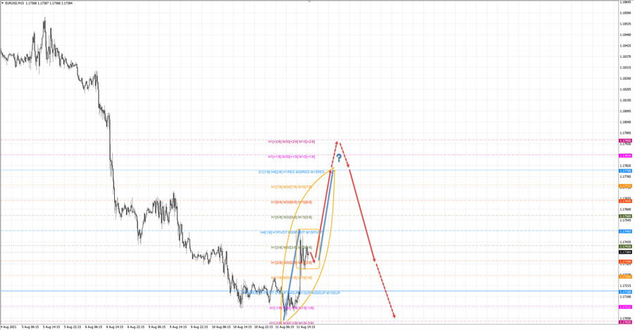 eurusd m15 18-51 11.08.21.jpg