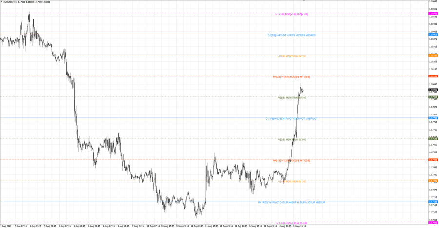 fact eurusd m15 18-51 11.08.21.jpg