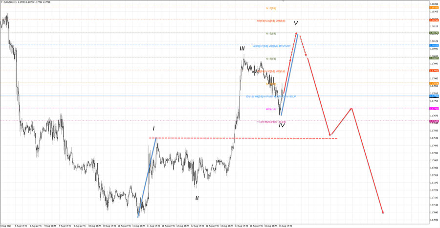 eurusd m15 16-49 16.08.21.jpg