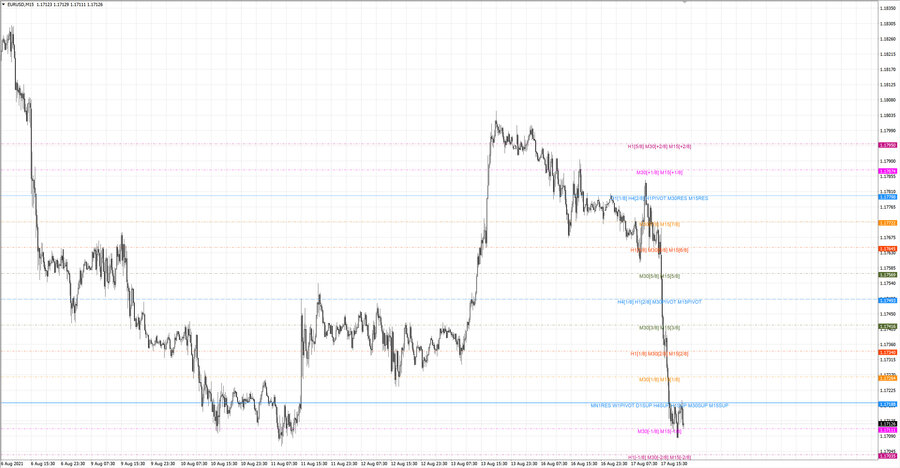 fact eurusd m15 16-49 16.08.21.jpg