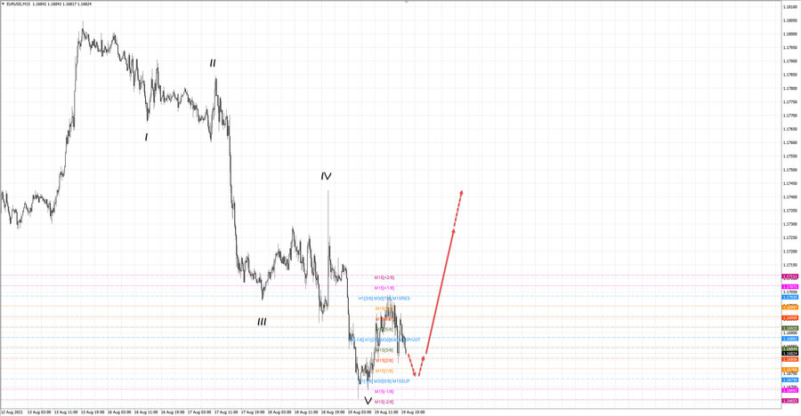 eurusd m15 20-22 19.08.21.jpg