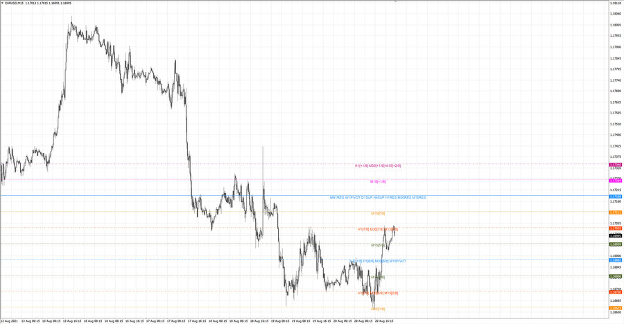 fact eurusd m15 20-22 19.08.21.jpg