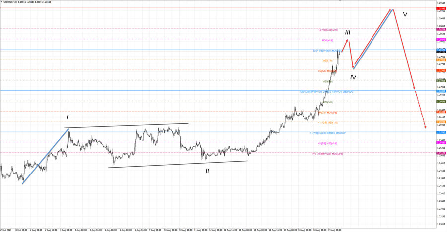 usdcad m30 20-11 19.08.21.jpg
