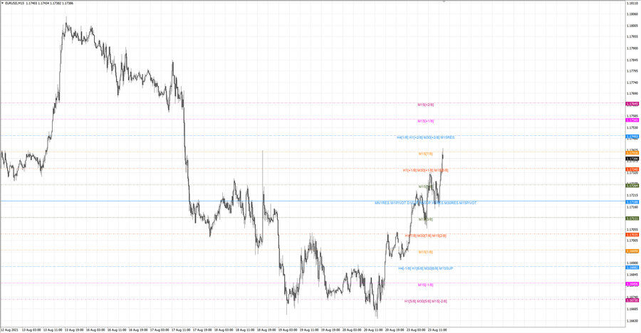 .fact eurusd m15 20-22 19.08.21.jpg