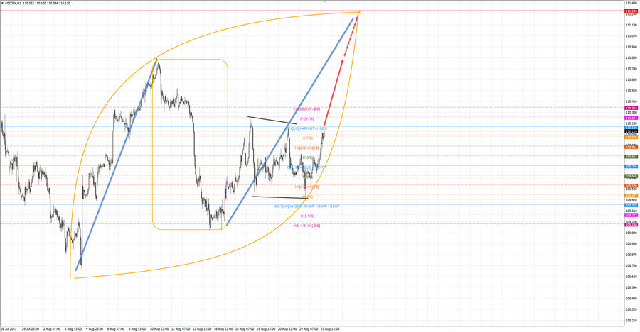 usdjpy h1 20-23 25.08.21.jpg